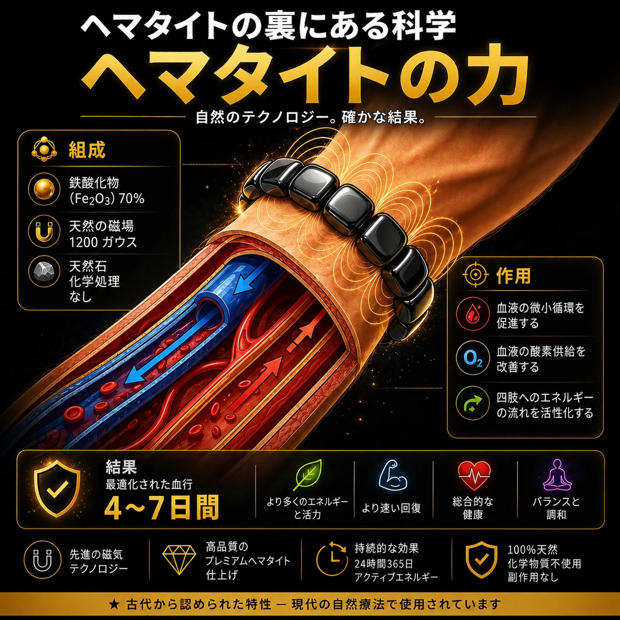 ヘマタイトの背後にある科学