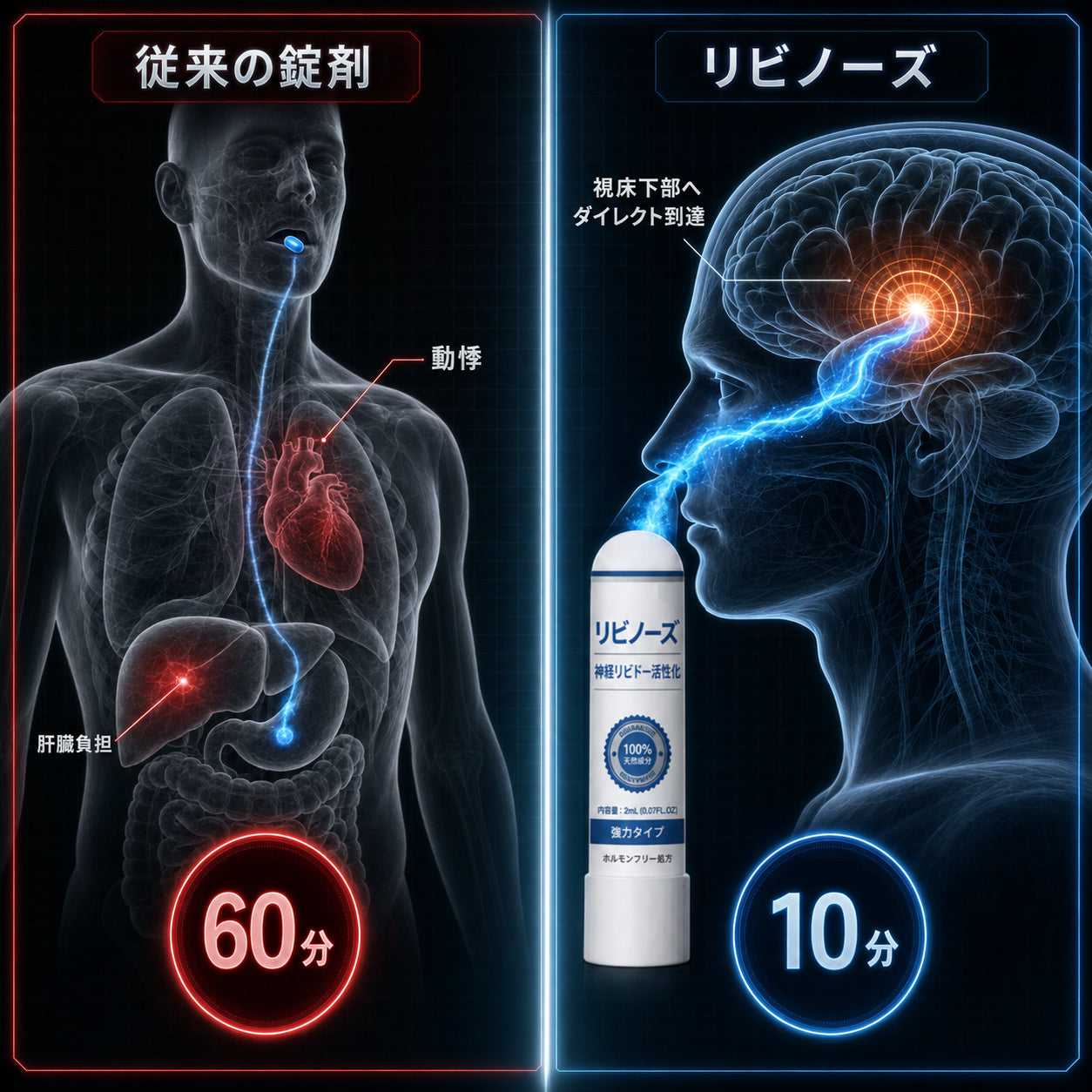 時代遅れの錠剤が心臓に負担をかける理由と、最新の「嗅覚バイパス」テクノロジー